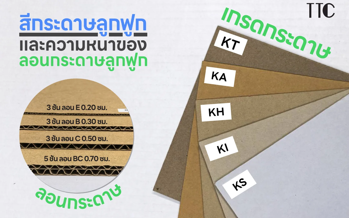 สีกระดาษลูกฟูกและความหนาของลอน E B C BC เกรดกระดาษ KT KA KH KI KS